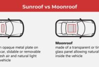 What’s the Difference Between a Sunroof and Moonroof? | Don Hattan