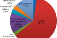 Frontiers | Study on carbon emission characteristics and its ...
