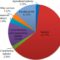 Frontiers | Study on carbon emission characteristics and its ...