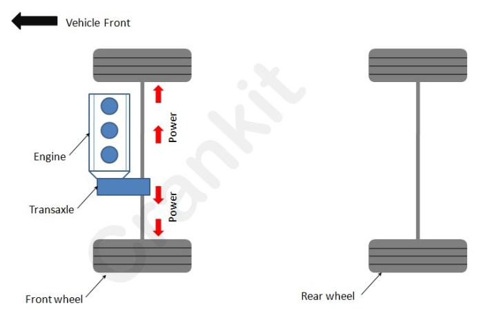 Front Wheel Drive - FWD - Explained - YouTube Front wheel drive
