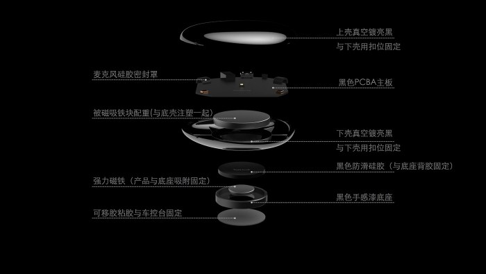 Car intelligent voice assistant 车载智能语音助手 :: Behance Voice-controlled car assistant