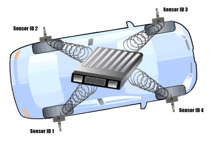 Direct TPMS System 1