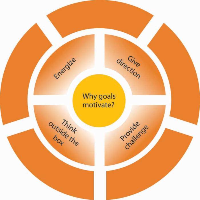 Reading: Job Models and Goals | Introduction to Business Smart keyless entry system
